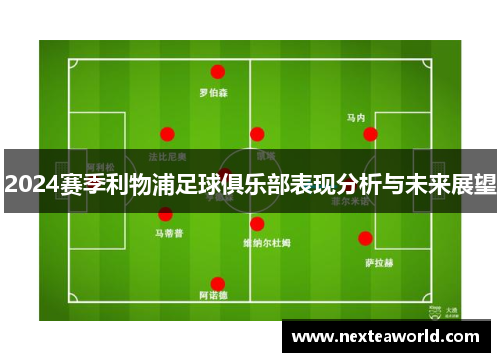 2024赛季利物浦足球俱乐部表现分析与未来展望
