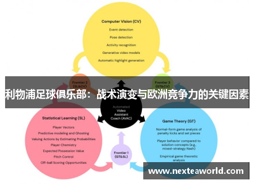 利物浦足球俱乐部：战术演变与欧洲竞争力的关键因素