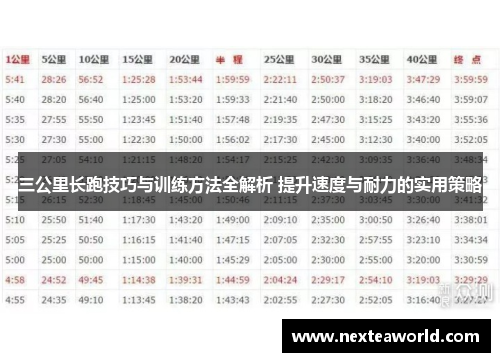 三公里长跑技巧与训练方法全解析 提升速度与耐力的实用策略