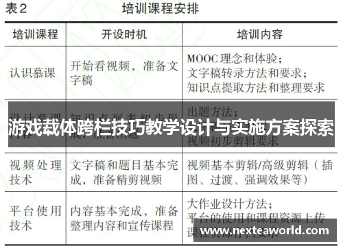 游戏载体跨栏技巧教学设计与实施方案探索